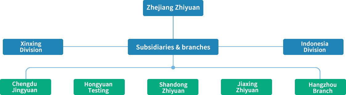 组织架构-en