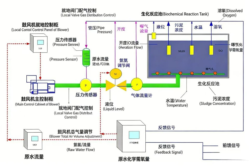 精准控压系统 (1)
