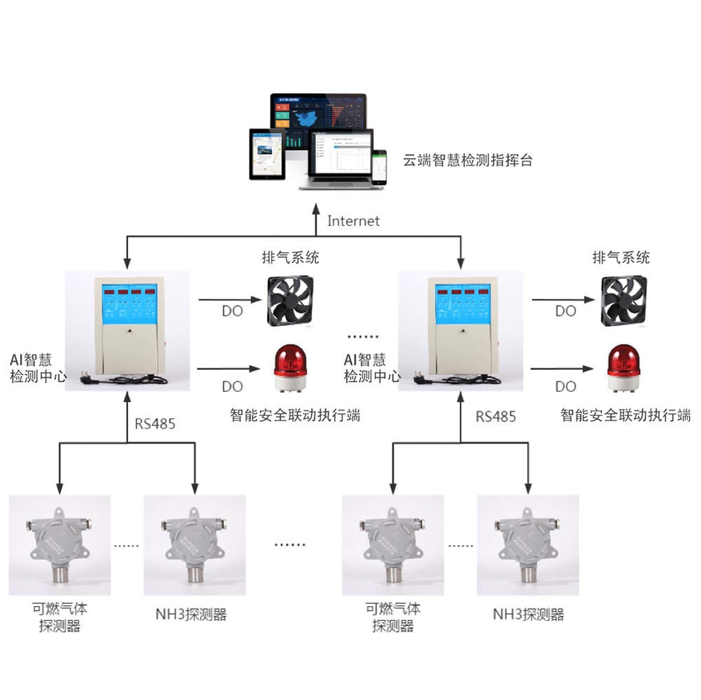 精准感知组件系统